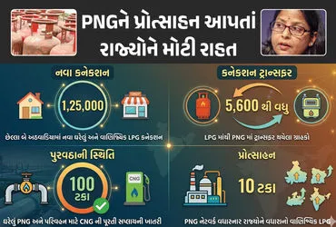 LPG संकट के बीच केंद्र सरकार का बड़ा फैसला, PNG को बढ़ावा देने वाले राज्यों को मिलेगा 10% अतिरिक्त गैस!